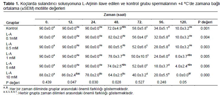 Table 1