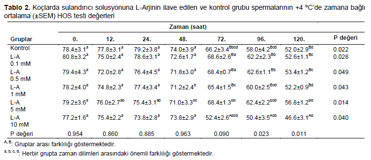 Table 2