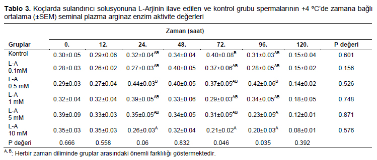 Table 3