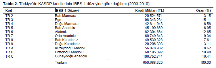 Table 2