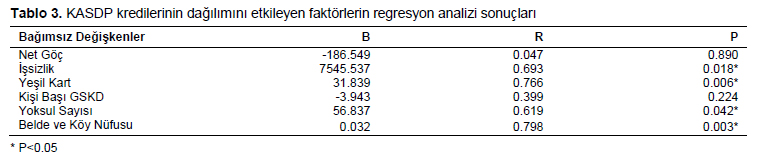 Table 3