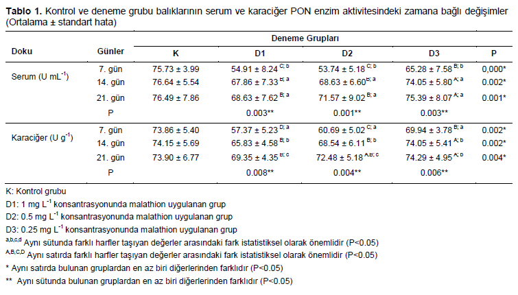 Table 1