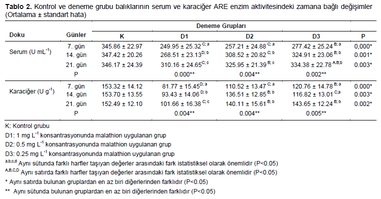 Table 2