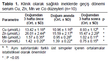 Table 1