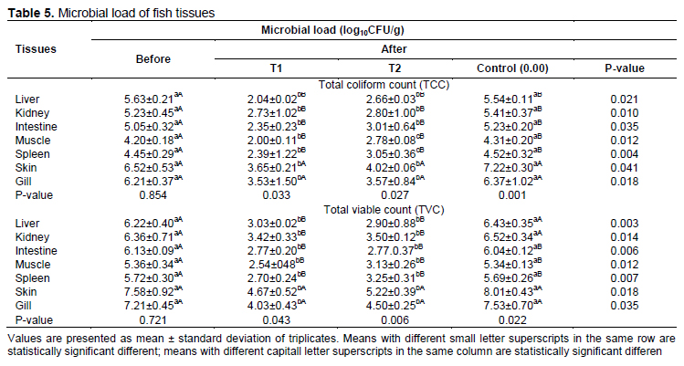 Table 5
