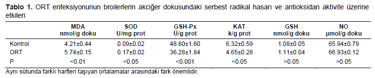 Table 1