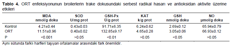 Table 4