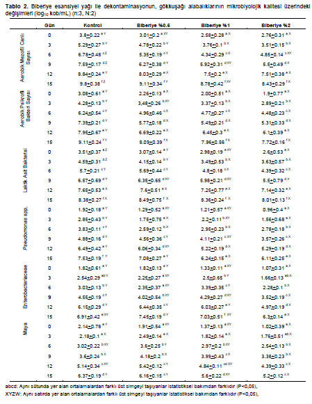 Table 2