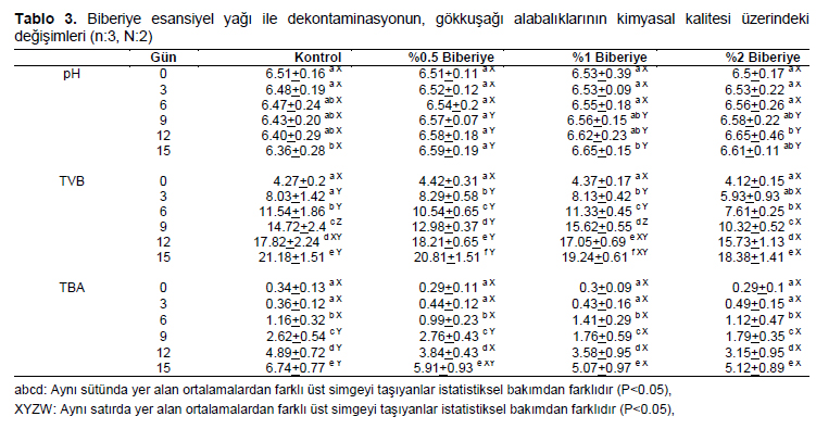 Table 3