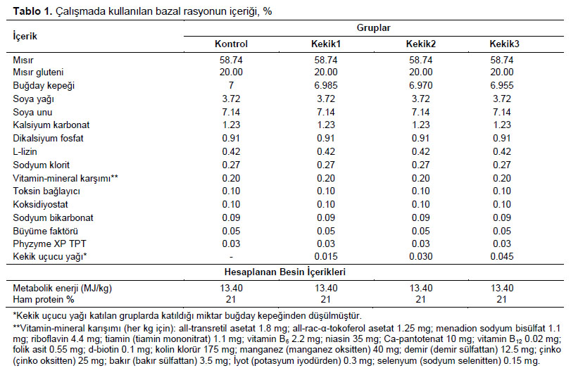 Table 1