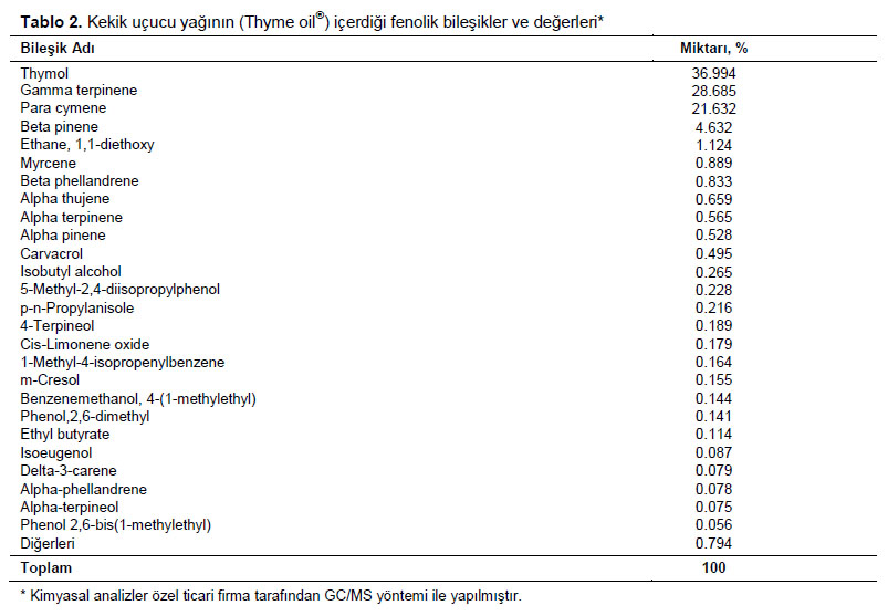 Table 2