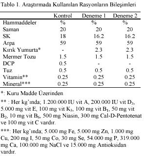 Table 1