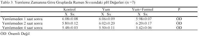 Table 3