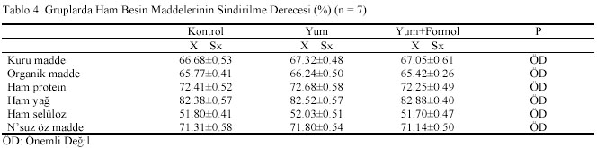 Table 4