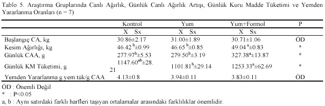 Table 5