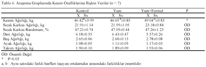 Table 6