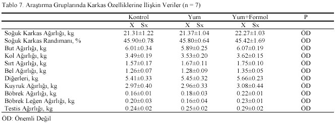 Table 7
