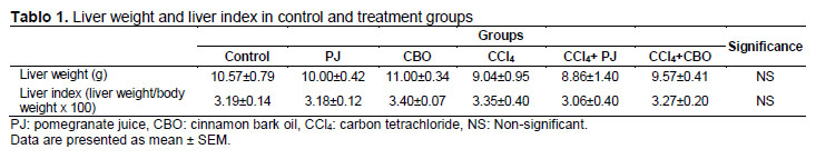 Table 1