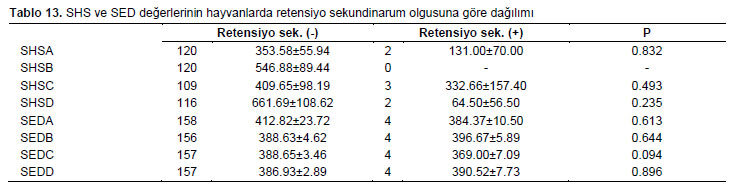 Table 13