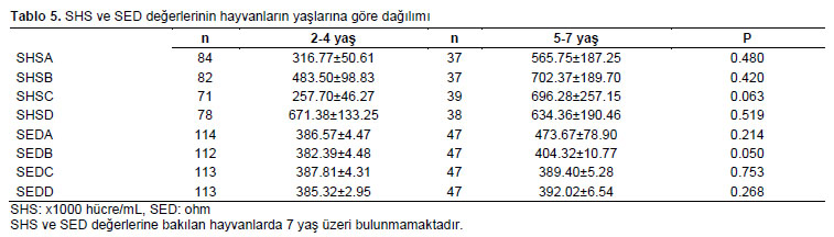 Table 5