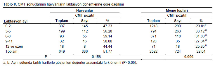 Table 8