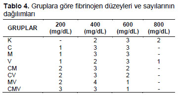 Table 4