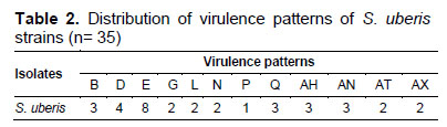 Table 2