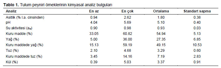 Table 1