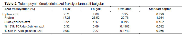Table 2