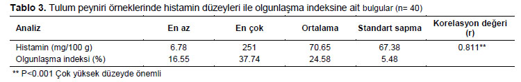 Table 3