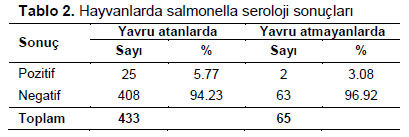 Table 2
