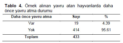 Table 4