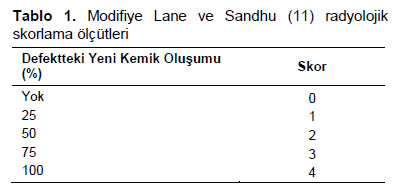 Table 1