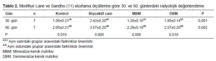 Table 2
