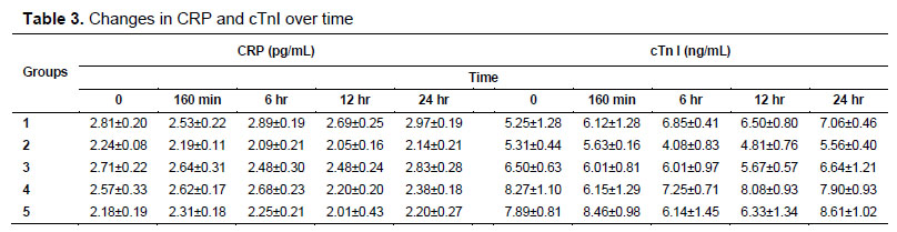 Table 3