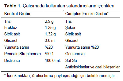 Table 1
