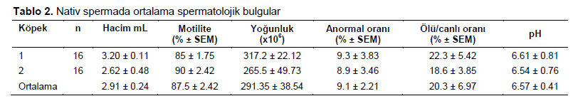 Table 2