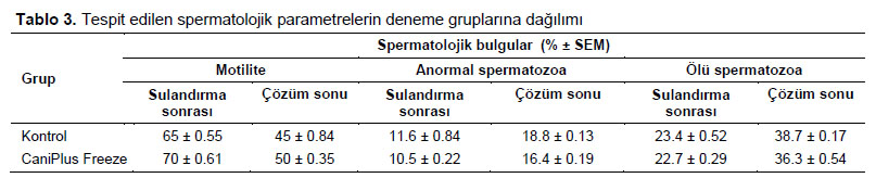 Table 3
