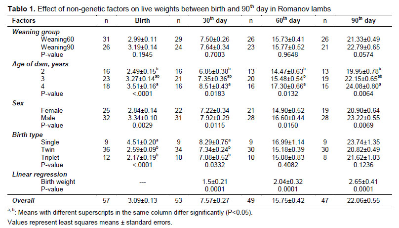 Table 1