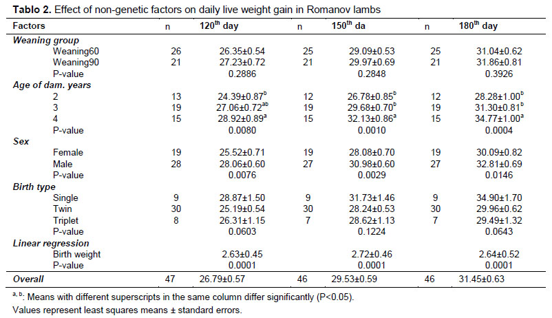 Table 2