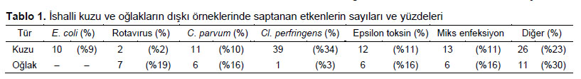 Table 1