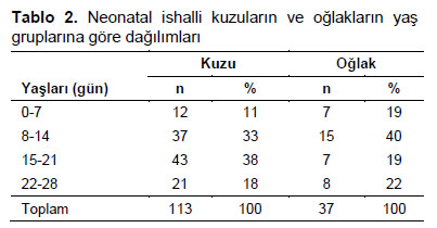 Table 2