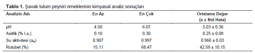 Table 1