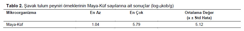 Table 2