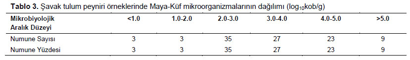 Table 3