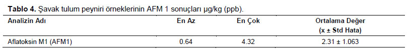 Table 4