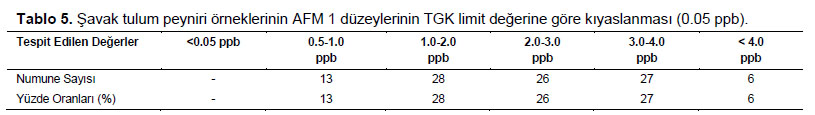 Table 5