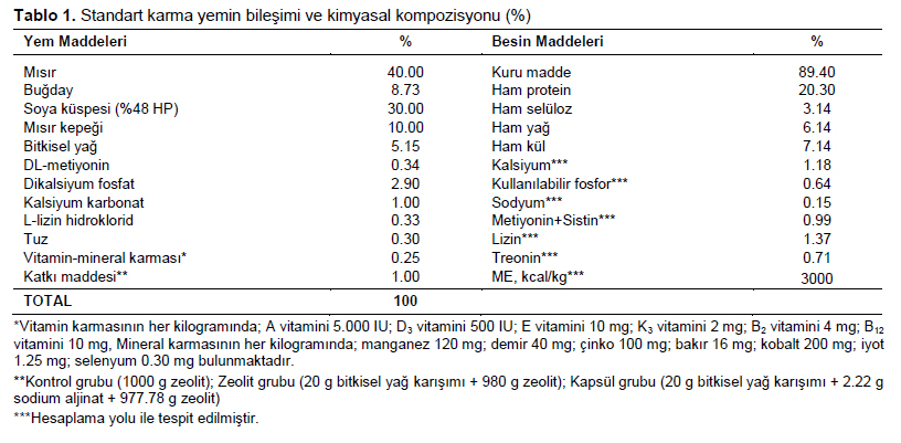 Table 1