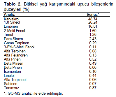 Table 2