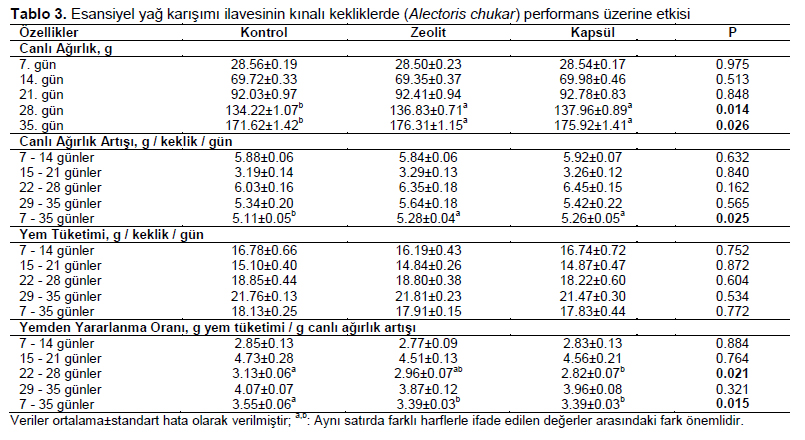 Table 3